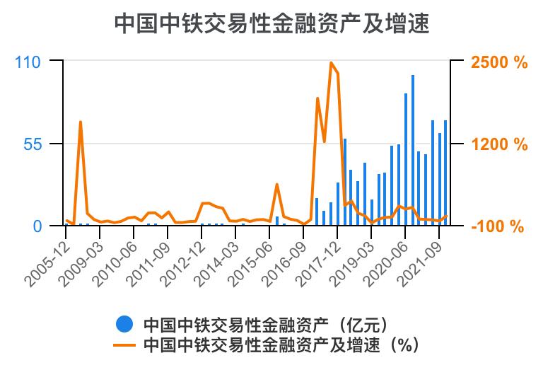中铁各局财务报表分析2020,中国中铁深度分析最新