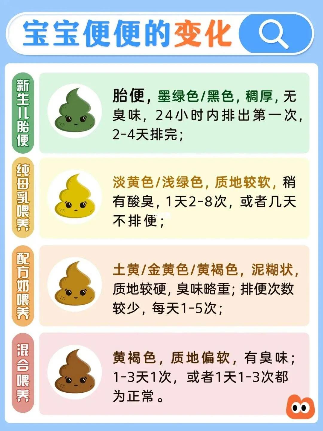 5个月宝宝便便正常情况,宝宝的便便发绿是什么情况