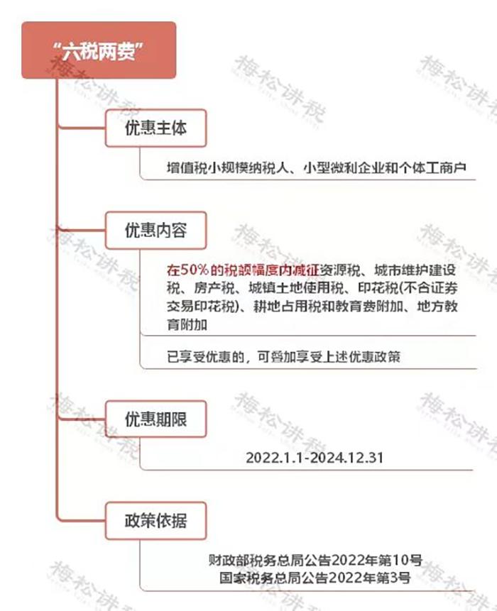 2023年最新税收优惠政策解读视频,2023最新税收优惠政策