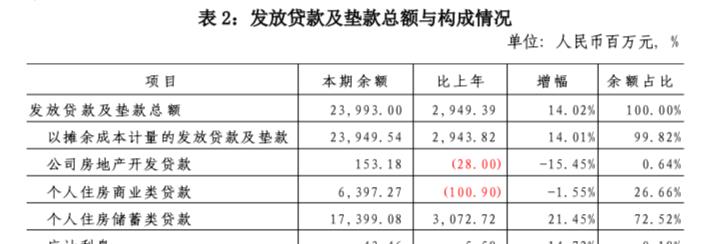 高额贷款利率,商业银行提高房贷利率是什么政策