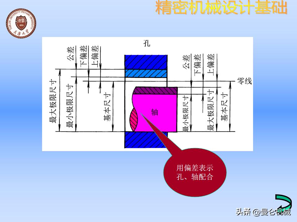机械零件怎么设计才美观,精密设备怎么设计