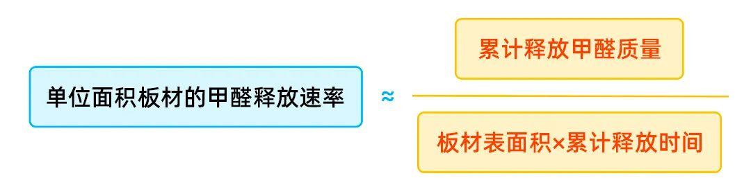 除甲醛白天通风还是晚上通风,除甲醛晚上通风还是白天通风好