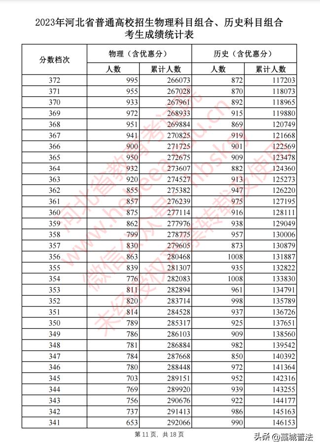 2023河北高考改革最新方案,2023河北和吉林高考一样吗