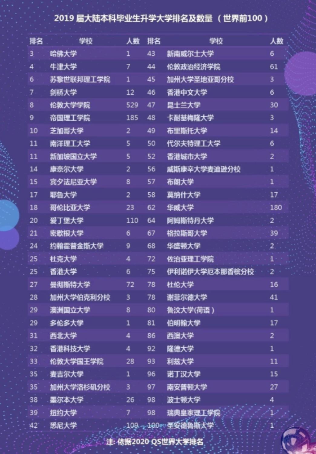 西交利物浦大学在职硕士,西交利物浦研究生学习感受