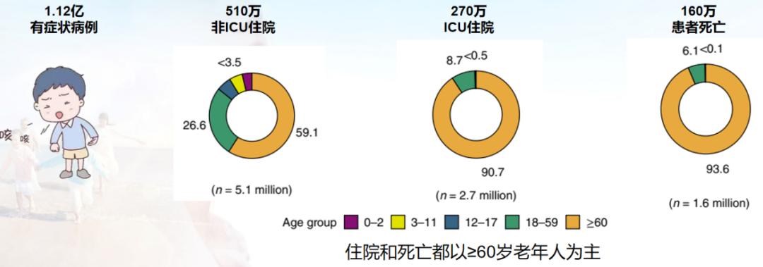 宋元林教授：「脆弱人群」即便打过疫苗，病毒仍能突破免疫屏障