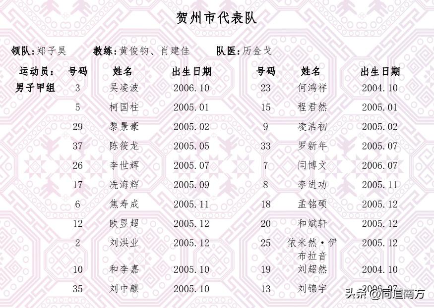 广西区运会400米决赛,广西区运会分组