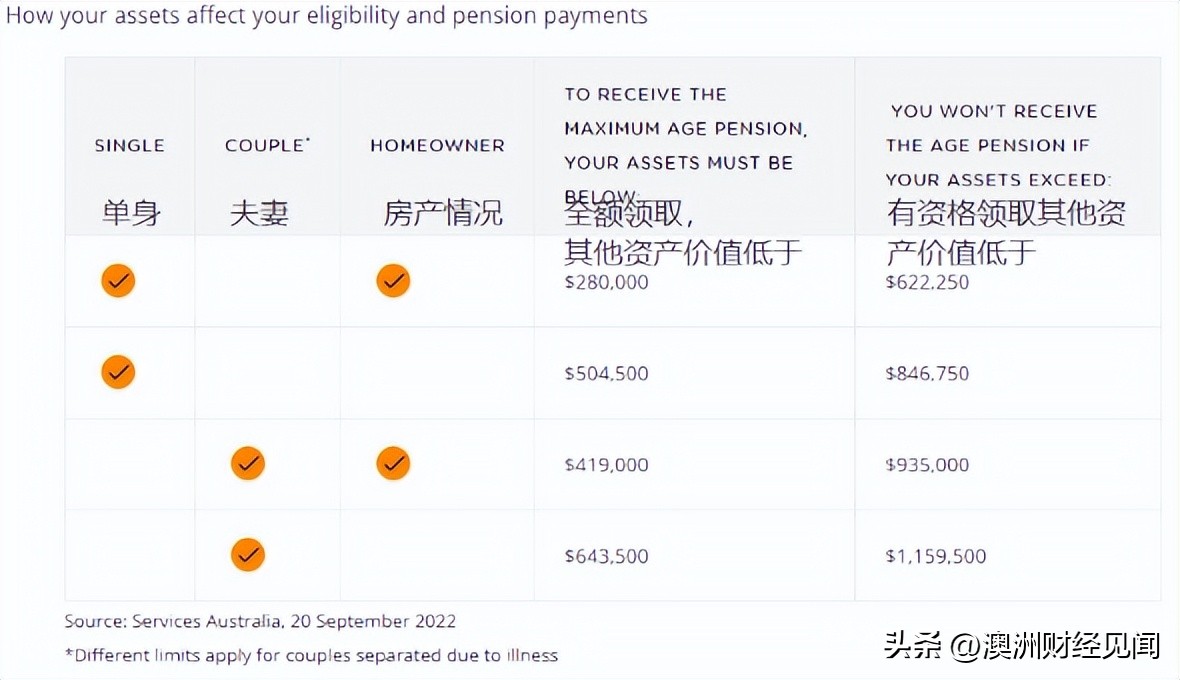 澳洲养老院养老的利弊,在澳洲怎样保护自己的财产