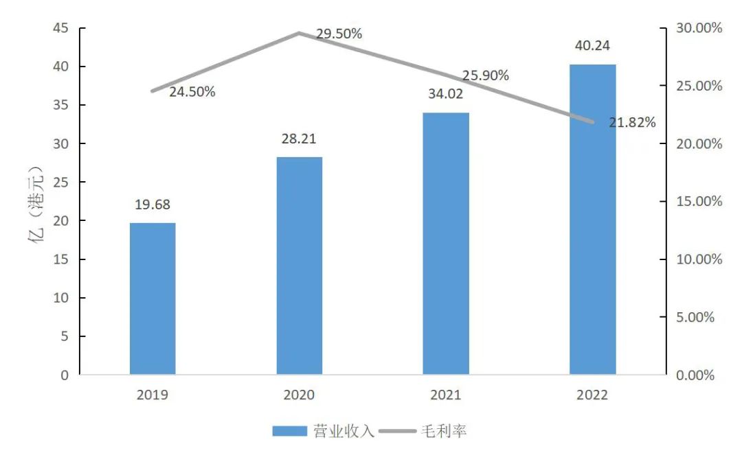 深圳市城市管家项目,城市管家业务介绍