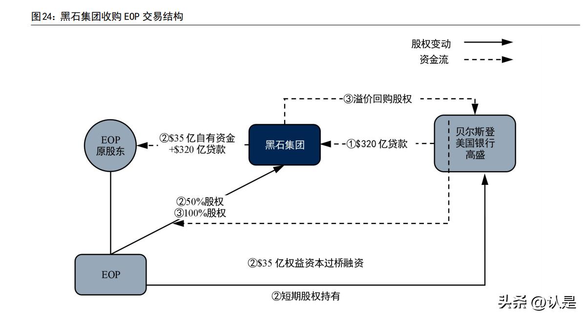 璐㈠瘜绠＄悊鐮旂┒鎶ュ憡,榛戠煶璐㈠瘜绠＄悊