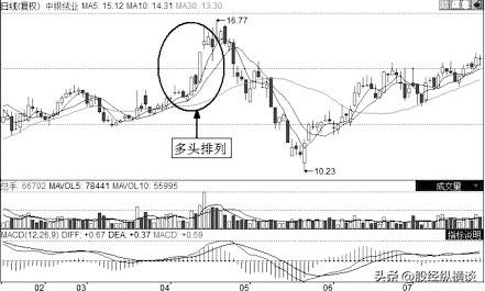 一位炒股天才悟出周线选股铁律,一位股市天才悟出的买入绝招