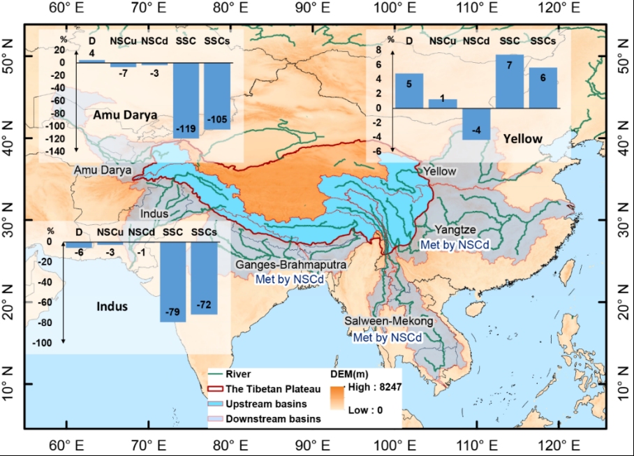 炸开喜马拉雅山引入大西洋暖流,把喜马拉雅山挖了会有什么现象