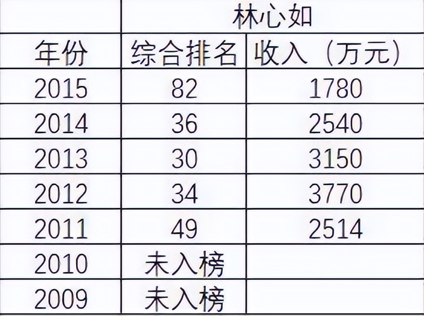 林心如给霍建华花了三亿买条项链,林心如说霍建华开豪车