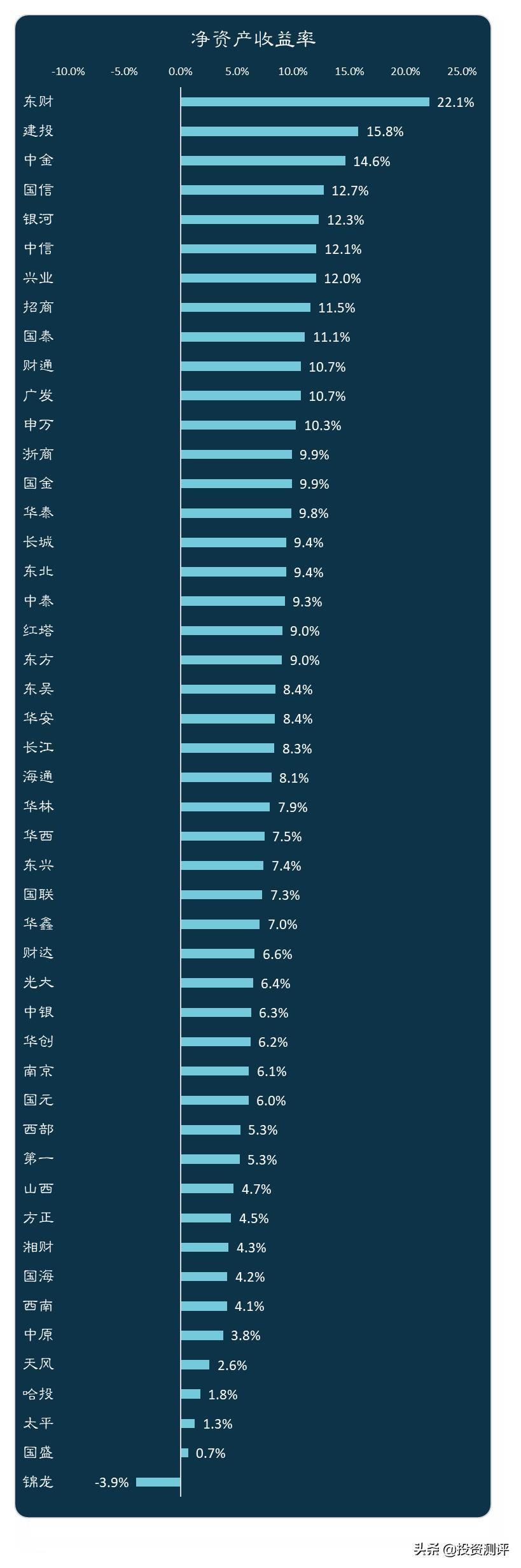 券商看到散户盈亏大数据,券商股看盘分析
