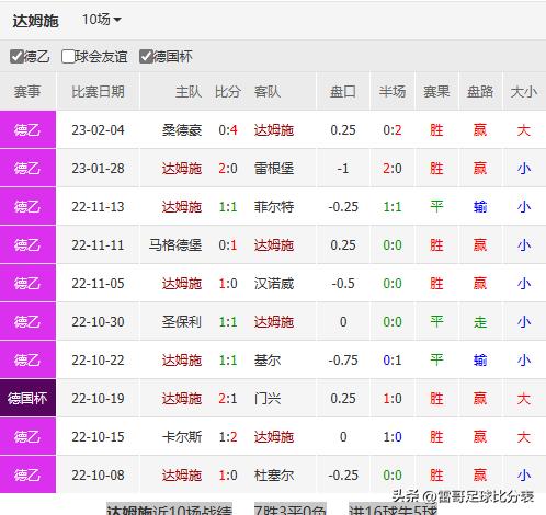 德国杯最新战况弗赖堡,德国杯维尔茨对弗赖堡