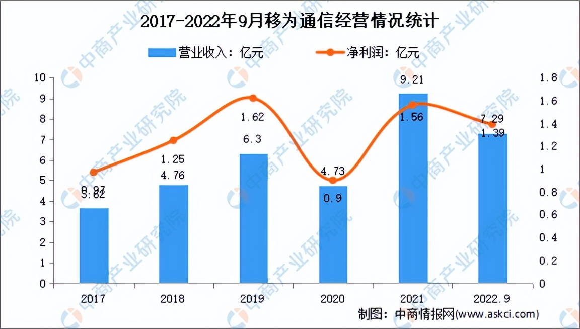 2022年中国物联网行业研究报告,2026年中国物联网行业市场规模