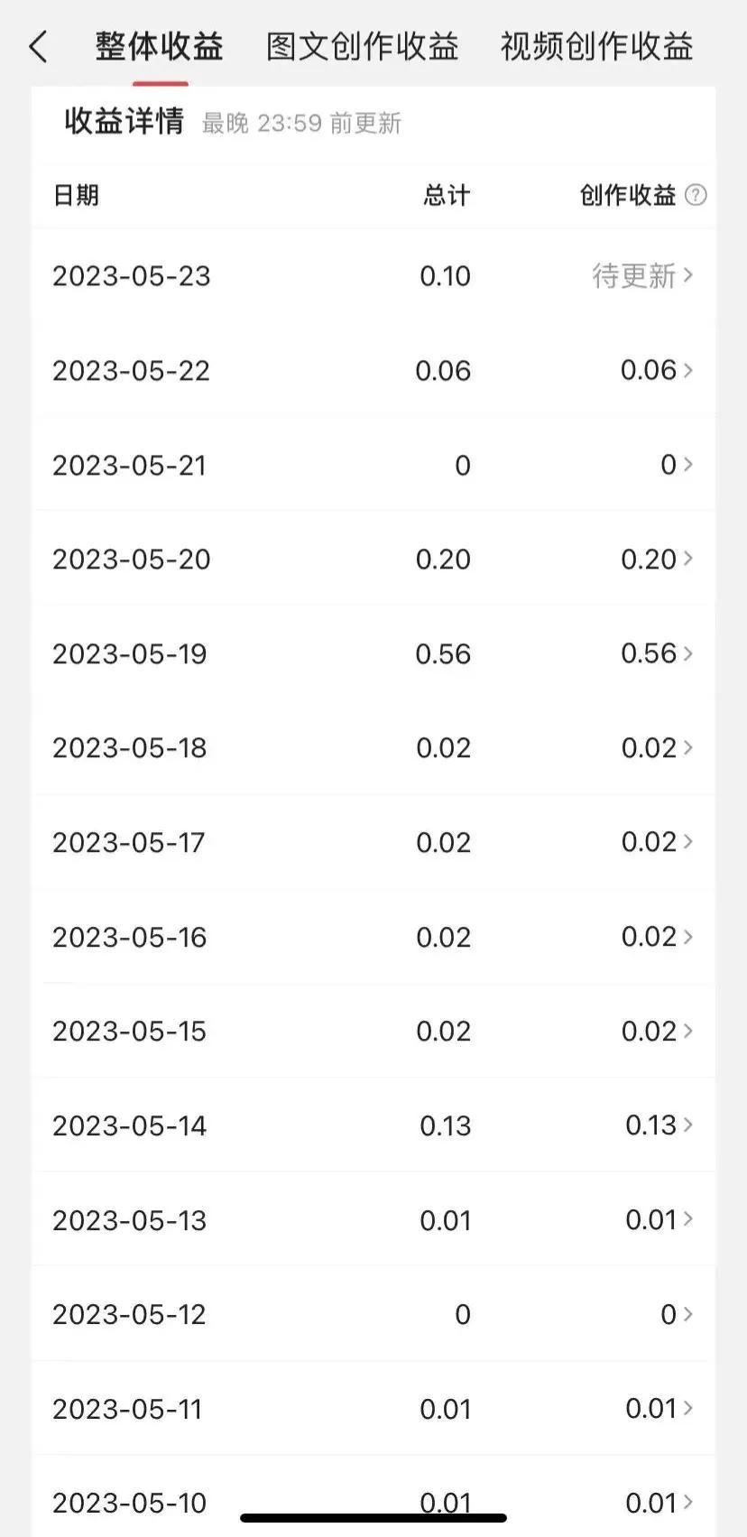 头条基础收益创作收益,头条创作收益教程