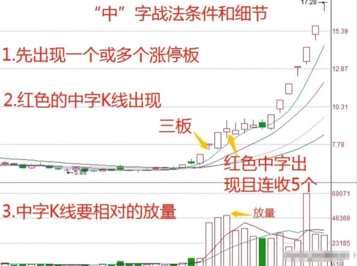 中短线交易战法,短线一定要学会5个技术战法
