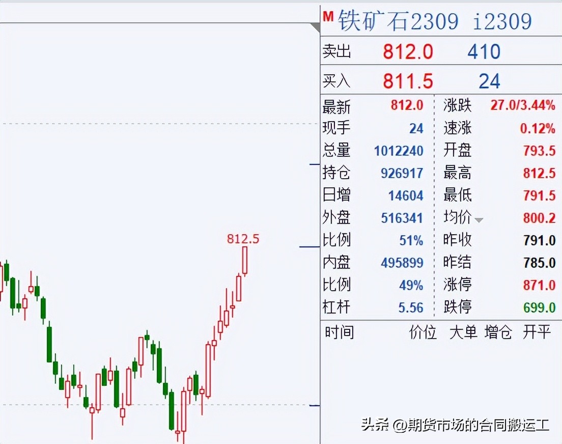 白银期货暴涨,白银股票暴涨