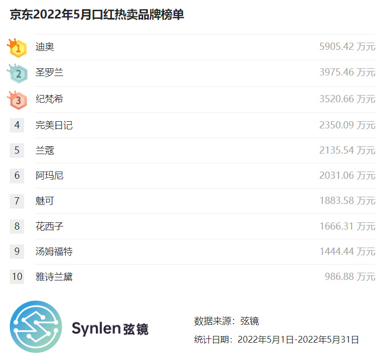 镜面口红榜单,京东口红透色推荐