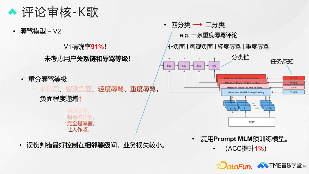 腾讯音乐评论审核、分类与排序技术
