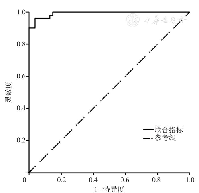 多模态超声定量评估高龄产妇产后早期盆底结构和功能变化及诊断压力性尿*禁失**的价值研究