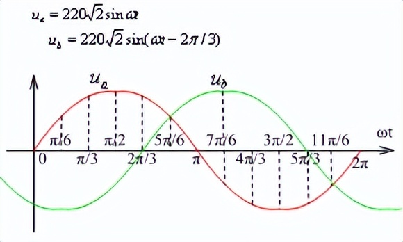 三相五线制的相电压线电压是多少,三相四线中线电压与相电压的关系