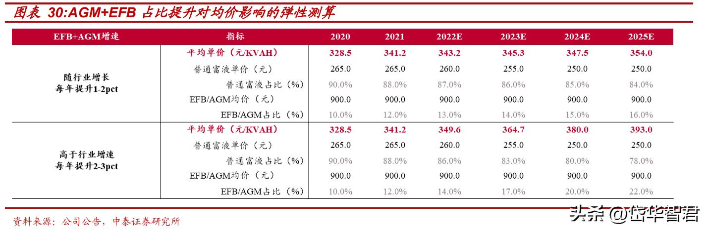 骆驼蓄电池股份公司最新动态,汽车铅酸蓄电池龙头股