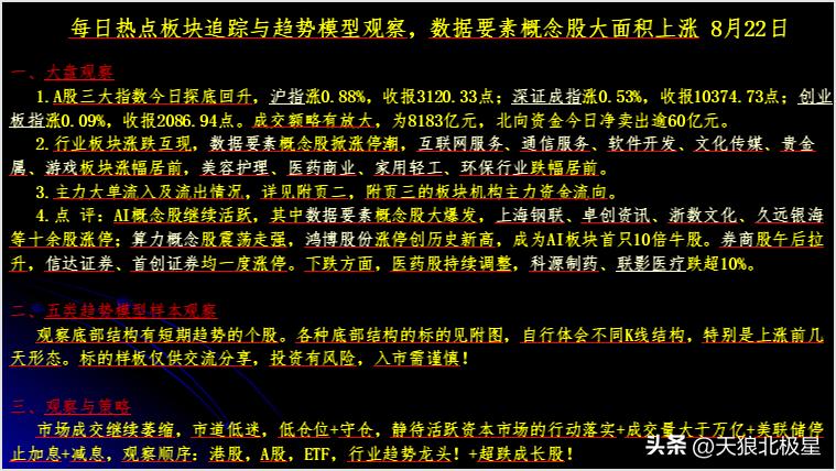 热点板块走势几个过程,热点股票追踪