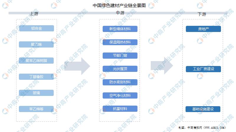 2023年绿色建材市场规模,我国绿色建材市场现状