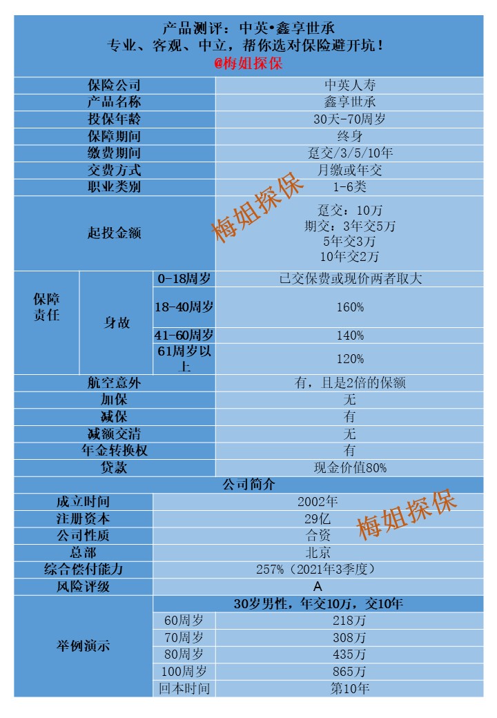 东吴鑫享世承增额终身寿险好不好,理财测评