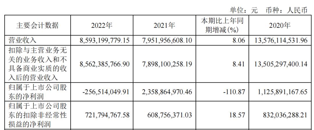 股票亏40万的教训,炒股亏了50万再次复盘