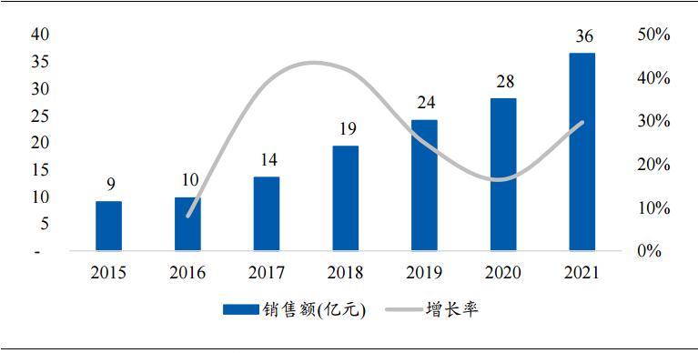 九芝堂官方旗舰店中药,九芝堂中华老字号
