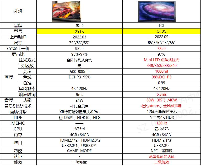 双11全网最便宜的85寸电视,双11海信75寸电视是否有特价