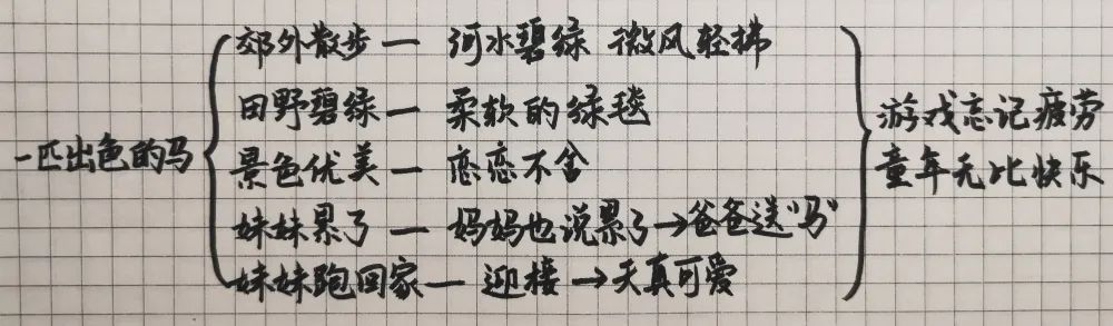 一匹出色的马课堂笔记二年级下册,小学二年级一匹出色的马课文朗读