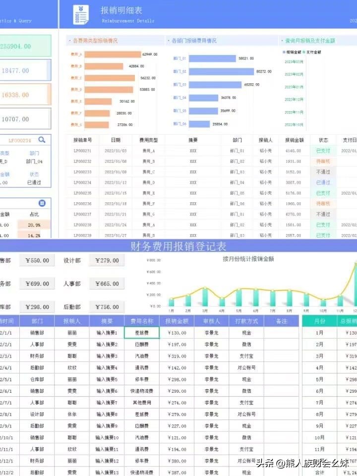 出纳费用报销统计表,财务表格公式自动计算教程