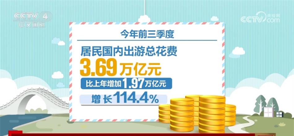 多领域火热数据勾勒中国经济活力,透过数据感知中国经济发展活力