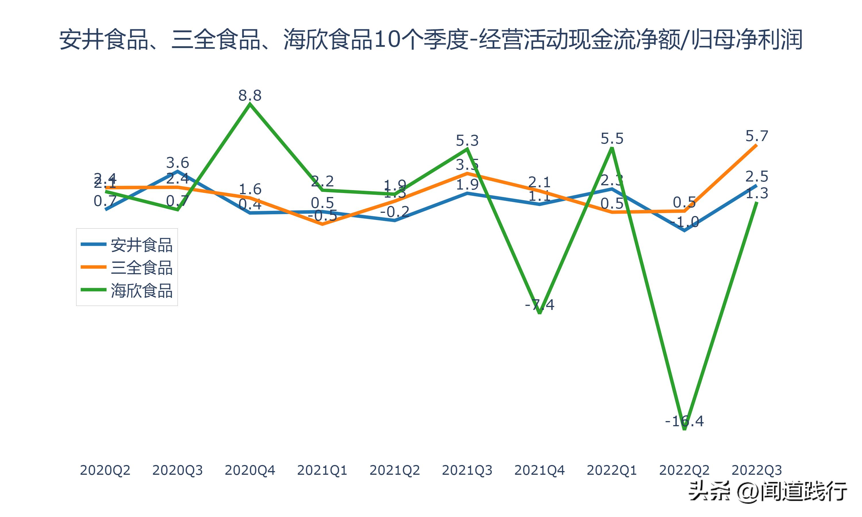 海欣食品和安井食品哪个工厂好,安井食品和三全食品盈利能力分析