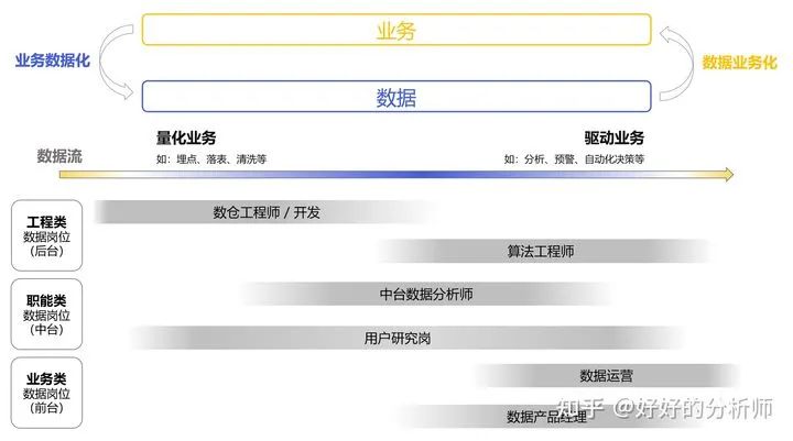 数据岗职责,数据管理岗岗位职责