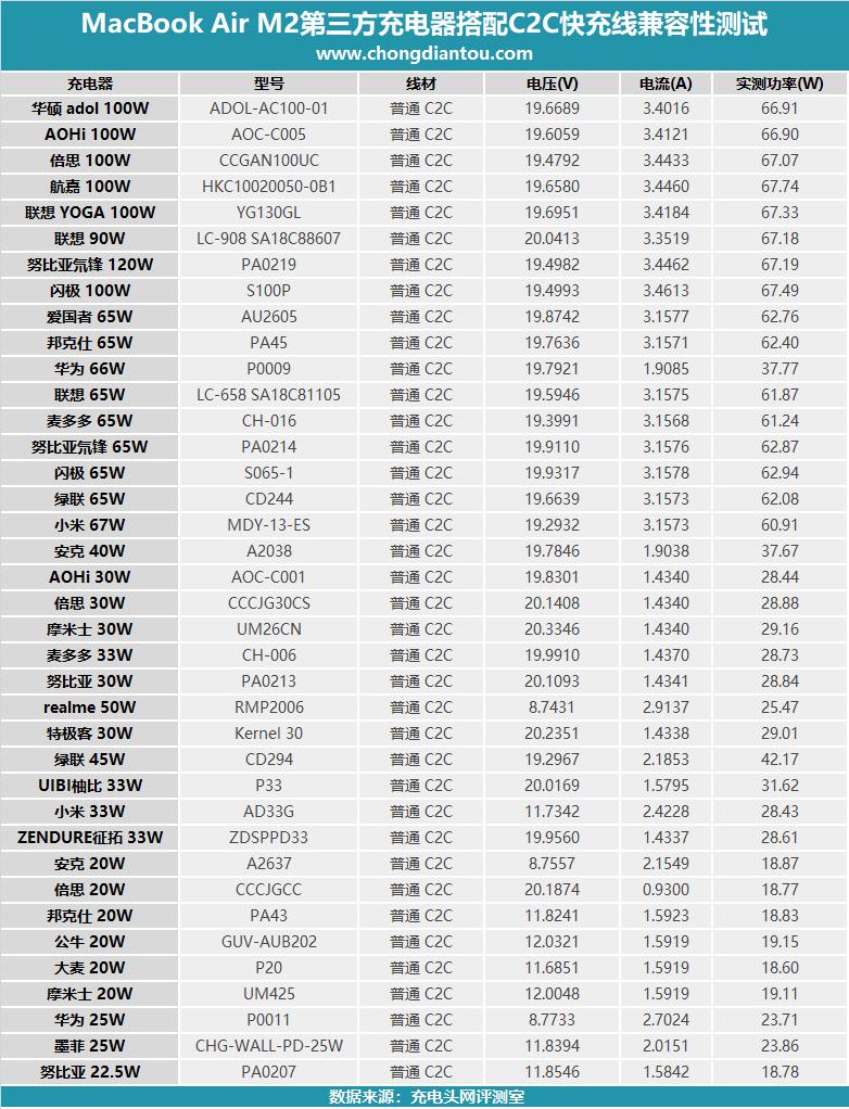 喧宾夺主的Air，续航会更优？苹果MacBookAirM2开箱评测