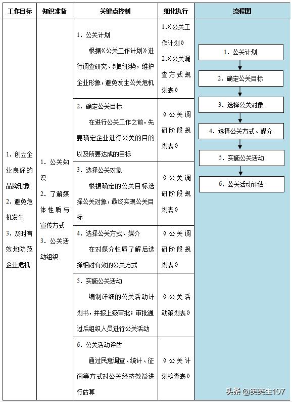 女公关上班工作流程,餐厅公关工作流程