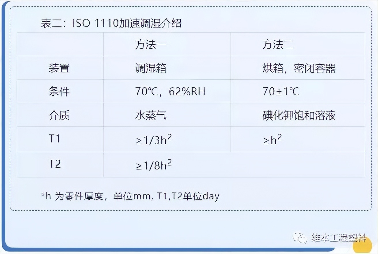 尼龙66和尼龙6的强度差多少,尼龙6和尼龙12强度比较