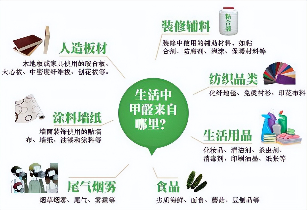 新房甲醛治理注意事项,新房怎么快速去除甲醛最好方法