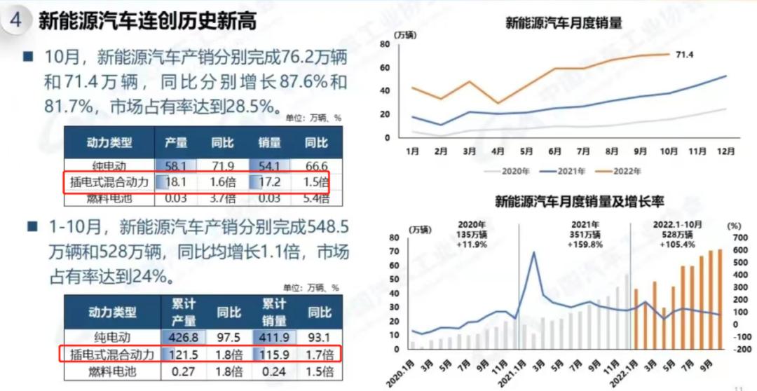 馈电油耗2.9l什么水平,百公里油耗17.6奔驰