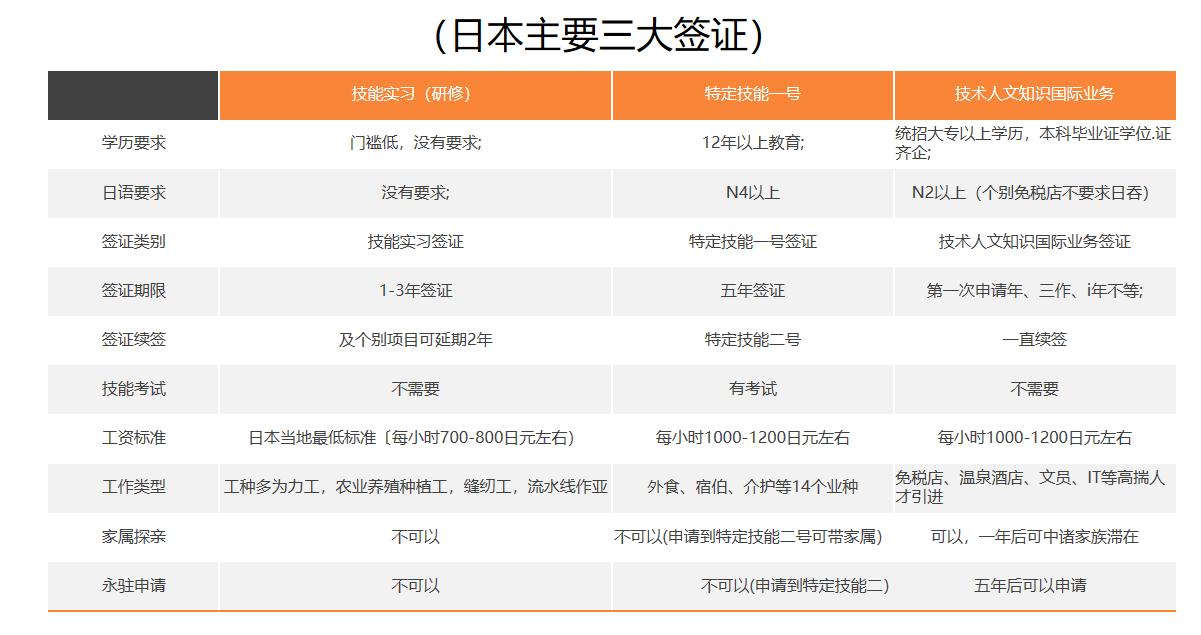去日本什么工作比较容易赚钱,35岁去日本适合做什么工作