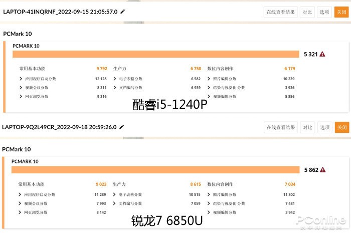 联想thinkpade142021款酷睿版,thinkpads2锐龙和酷睿哪个好