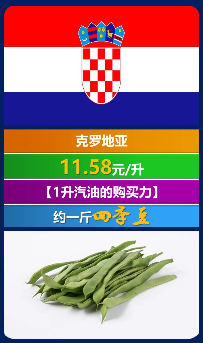 全世界汽油价一览表,全球各国汽油价格多少一升