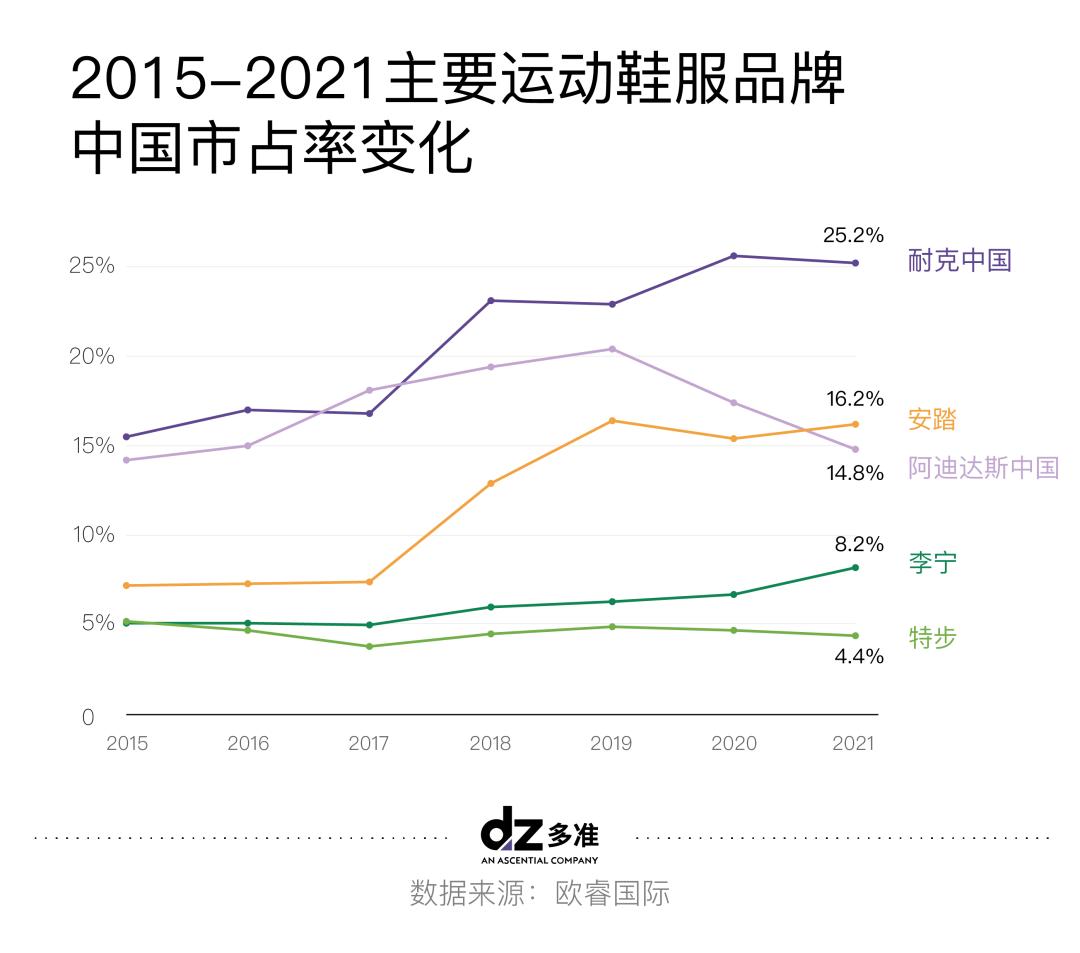 dtc风口赛道,dtc风口是什么
