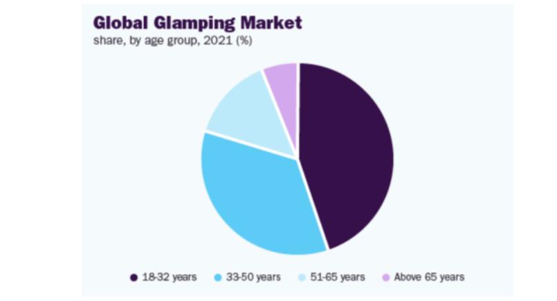 美国大型户外野营帐篷,户外帐篷亚马逊运营