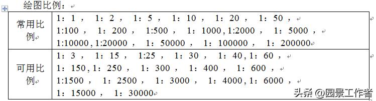景观施工图线形规范,景观施工图绘图规范