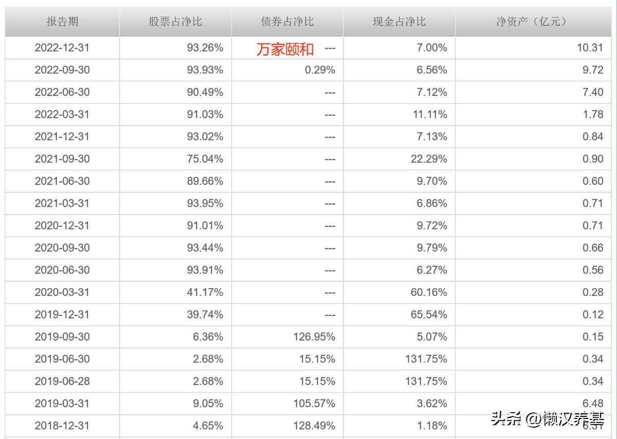 大盘指数基金排行前十名,10只股票基金排名